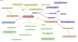 Historia De La Nanotecnología