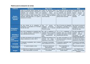 Rúbrica Para Evaluar Revista
