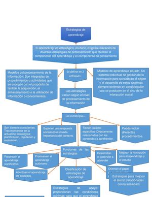 Mapa Conceptual Estrategias De Aprendizaje