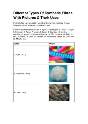 Different Types Of Synthetic Fibres With Pictures