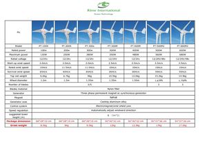 Wind Energy