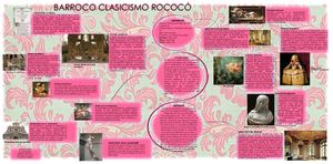 Barroco Clasicismo Rococo