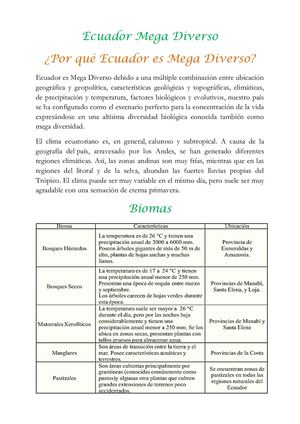 Ecuador Mega Diverso