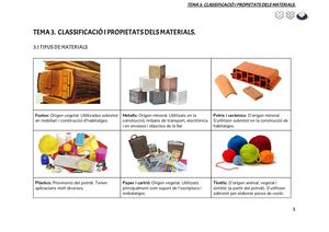 Tema 3 Classificació I Propietats Dels Materials