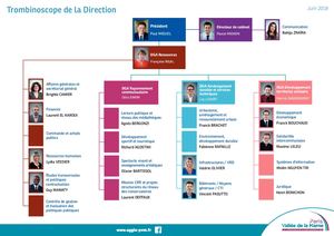 Trombinoscope direction