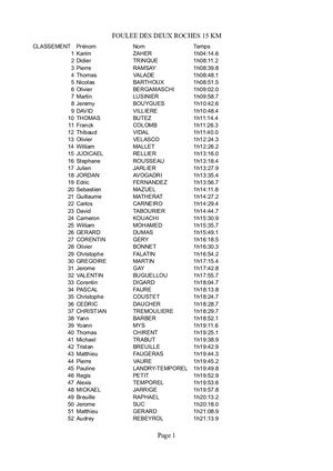 Classement Foulée Des Deux Roches 15 Km