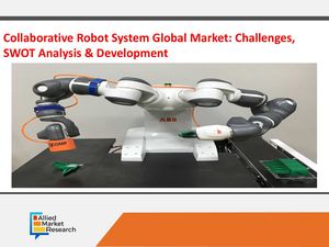 Collaborative Robotic Systems Market