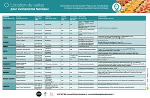 Location de salles pour événements familiaux 2018 LBST