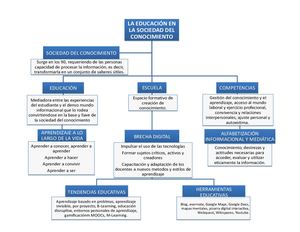 La Educación En La Sociedad Del Conocimiento
