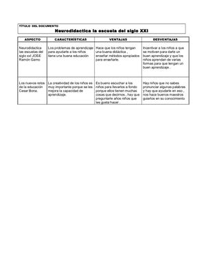 Olga Cuadro Comparativo