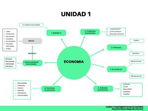 Mapa Conceptual Unidad 1