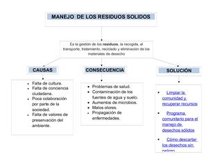 Cudro Conceptual Residuos