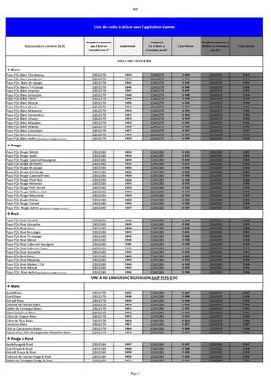 Nomenclature Avec Code Gamma Igp (2) + Civl