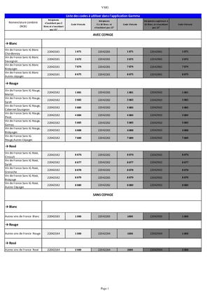Nomenclature Avec Code Gamma Vsig