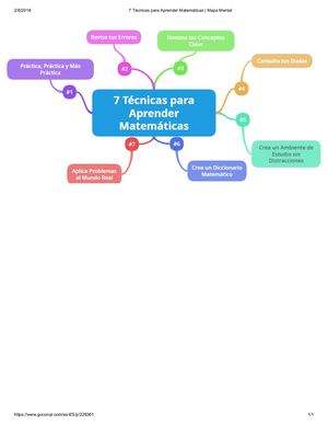 7 Técnicas Para Aprender Matemáticas Mapa Mental