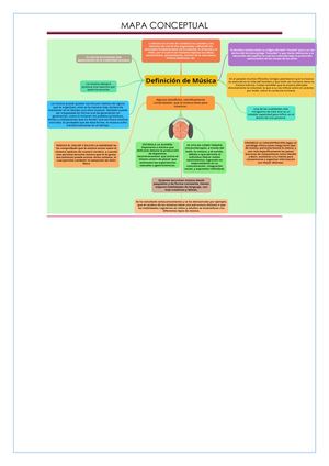mapa conceptual. LA MUSICA
