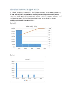 Actividades Económicas Región Insular