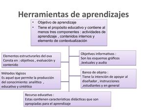 Vanesa Martinez Herramientas De Aprendisajes (2)