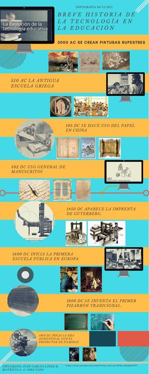 Breve Historia De La Tecnología En La Educación