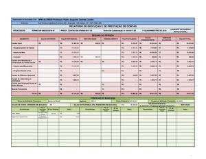 Planilha De Gestão 2018 1º Quadrimestre