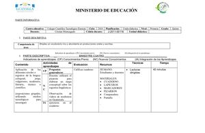 Planificacion Bimestral Cuarto