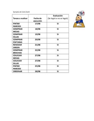 Ejemplos De Carta Gantt (1)