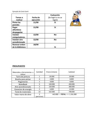 Ejemplos De Carta Gantt