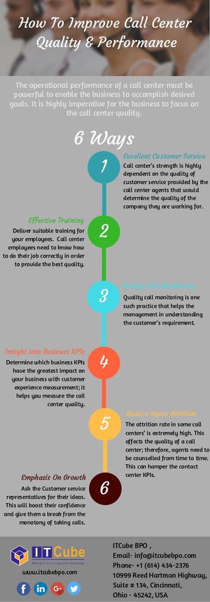 How To Improve Call Center Quality & Performance