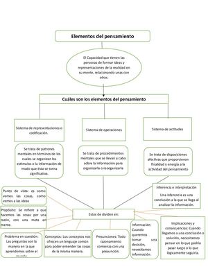Elementos Del Pensamiento