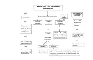 Mapa Conceptual La Educacion En La Sociedad Del Conocimiento