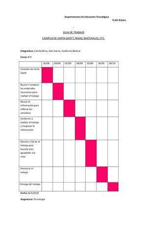 Creacion De Carta Gantt, Pasos, Materiales, Etc