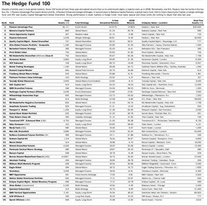 Barron's The Hedge Fund 100