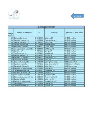 Base De Dades Empresa Parte 2