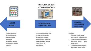 Linea De Tiempo Historia De Los Computadores