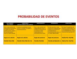 Tabla De Probabilidad De Eventos