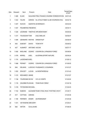 Grand Trail de Clermont - Résultats 12km