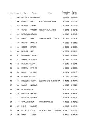 Grand Trail de Clermont - 12 km nocturne - Résultats Solo