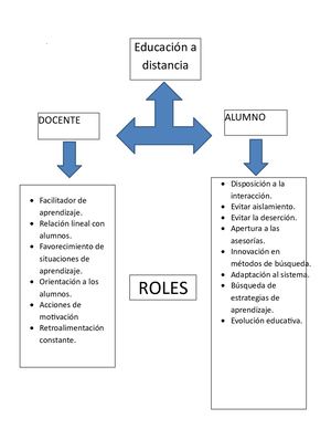 Esquema