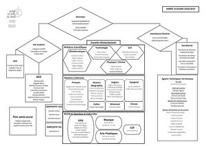 Organigramme 2018 2019