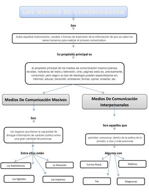 Medios De Comunicaciòn Diego