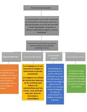 Comunicacion (1)