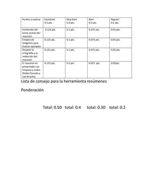 Lista De Cotejo Resumenes