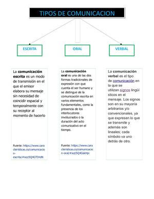 Comunicacion