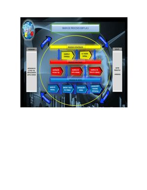 mapa estratégico SDIP SAS