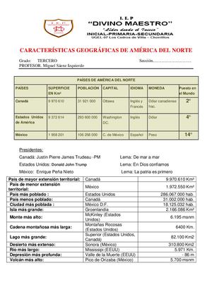 Curiosidades De America Del Norte 1