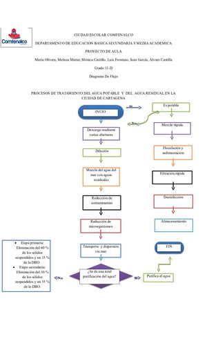 PROCESOS DE TRATAMIENTO DEL AGUA POTABLE  Y  DEL  AGUA RESIDUAL EN LA CIUDAD DE CARTAGENA