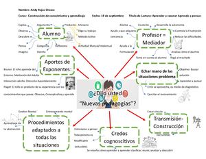 Mapa Mental