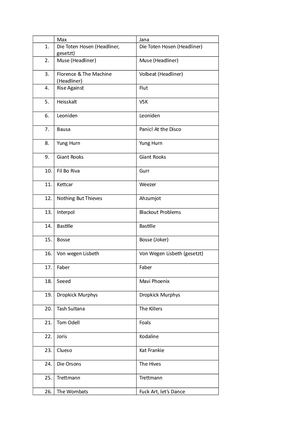 Tippliste Hu So 2019