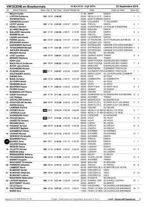 Classement Vinscene Equipes 2018