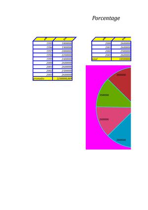 Llanka Gonzalez Ordenes Evolución De Los Residuos Domiciliarios En La Rm Entre Los Años 1995 2003